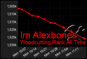 Total Graph of Im Alexbones