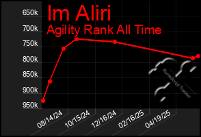 Total Graph of Im Aliri