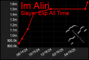 Total Graph of Im Aliri