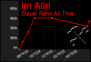 Total Graph of Im Aliri