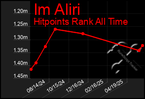Total Graph of Im Aliri