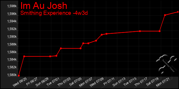 Last 31 Days Graph of Im Au Josh