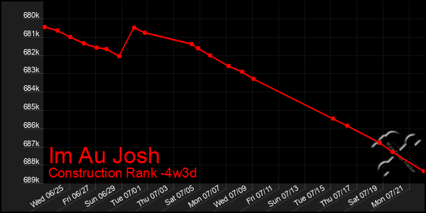 Last 31 Days Graph of Im Au Josh
