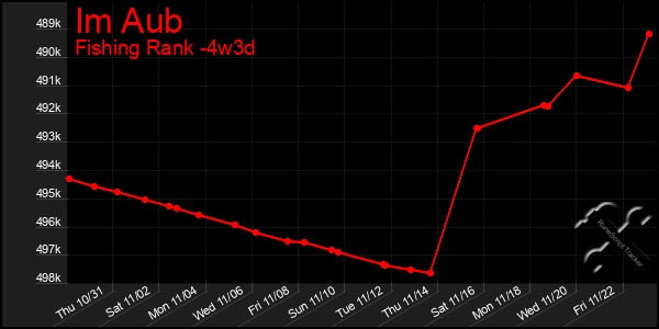 Last 31 Days Graph of Im Aub