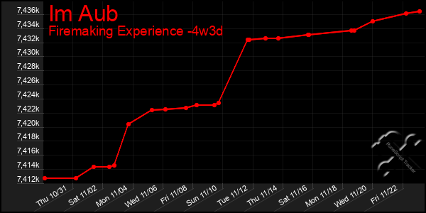 Last 31 Days Graph of Im Aub