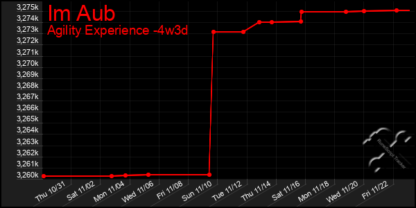 Last 31 Days Graph of Im Aub