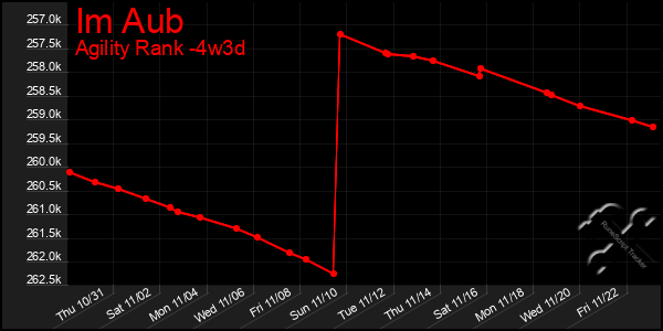 Last 31 Days Graph of Im Aub