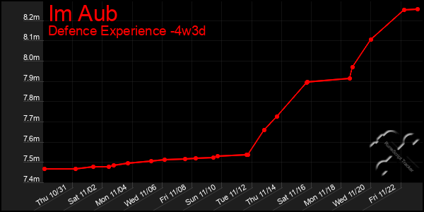 Last 31 Days Graph of Im Aub