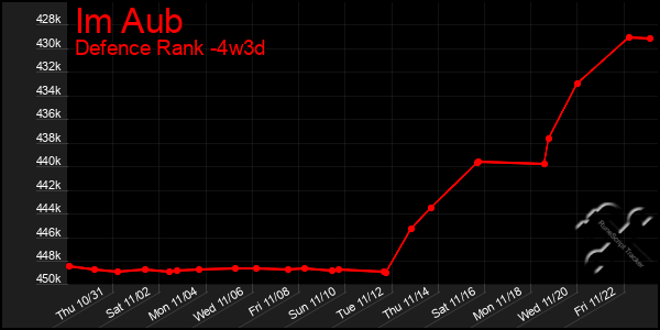 Last 31 Days Graph of Im Aub