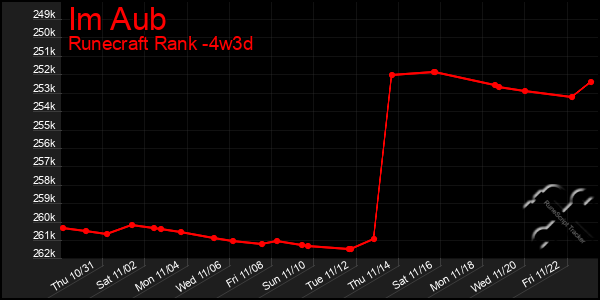 Last 31 Days Graph of Im Aub