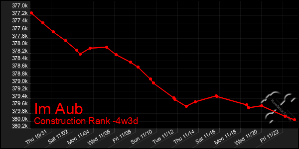 Last 31 Days Graph of Im Aub