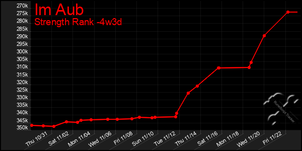 Last 31 Days Graph of Im Aub