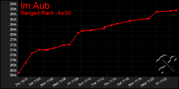 Last 31 Days Graph of Im Aub