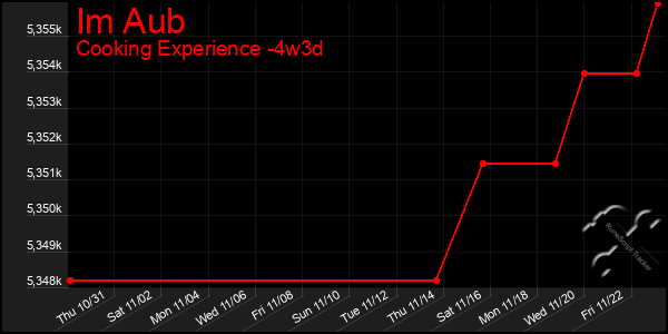 Last 31 Days Graph of Im Aub