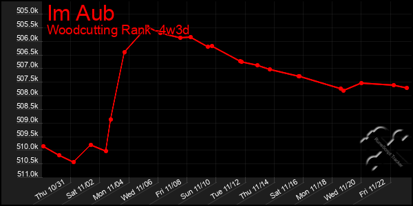 Last 31 Days Graph of Im Aub