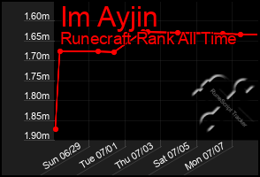 Total Graph of Im Ayjin
