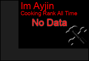 Total Graph of Im Ayjin