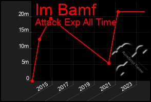 Total Graph of Im Bamf