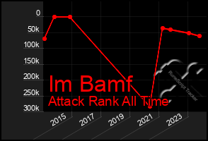 Total Graph of Im Bamf