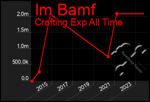 Total Graph of Im Bamf