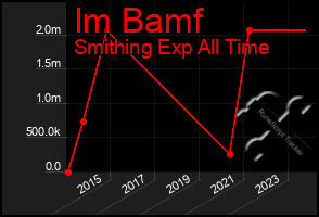 Total Graph of Im Bamf