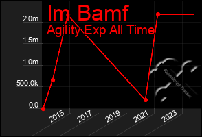 Total Graph of Im Bamf