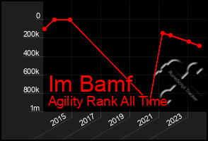 Total Graph of Im Bamf