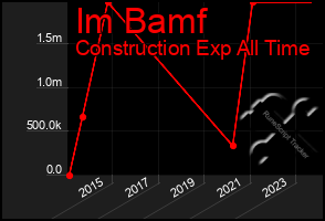 Total Graph of Im Bamf