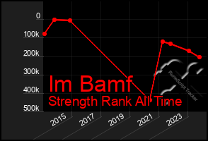 Total Graph of Im Bamf