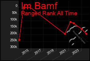 Total Graph of Im Bamf