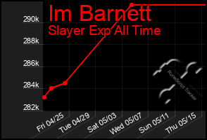 Total Graph of Im Barnett