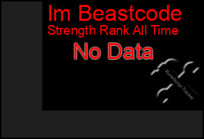 Total Graph of Im Beastcode
