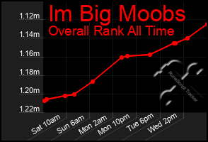 Total Graph of Im Big Moobs