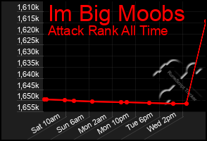 Total Graph of Im Big Moobs