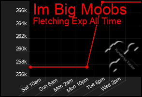 Total Graph of Im Big Moobs