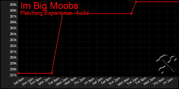 Last 31 Days Graph of Im Big Moobs