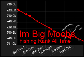 Total Graph of Im Big Moobs