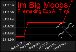 Total Graph of Im Big Moobs