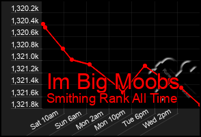 Total Graph of Im Big Moobs