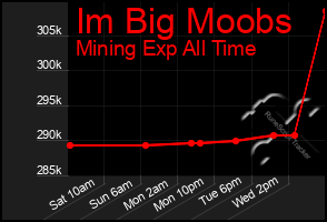 Total Graph of Im Big Moobs