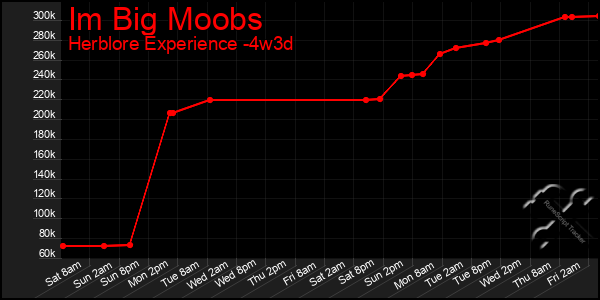 Last 31 Days Graph of Im Big Moobs