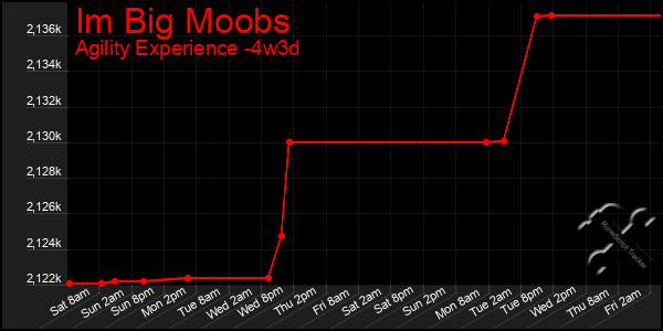 Last 31 Days Graph of Im Big Moobs