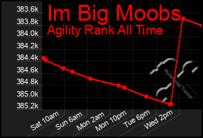 Total Graph of Im Big Moobs