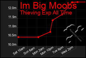 Total Graph of Im Big Moobs