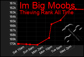 Total Graph of Im Big Moobs