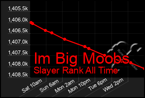 Total Graph of Im Big Moobs