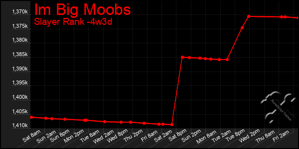 Last 31 Days Graph of Im Big Moobs