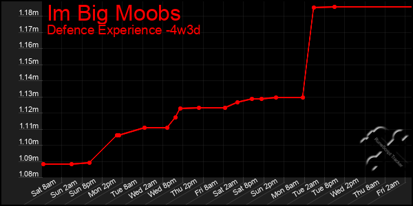 Last 31 Days Graph of Im Big Moobs