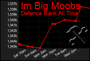 Total Graph of Im Big Moobs