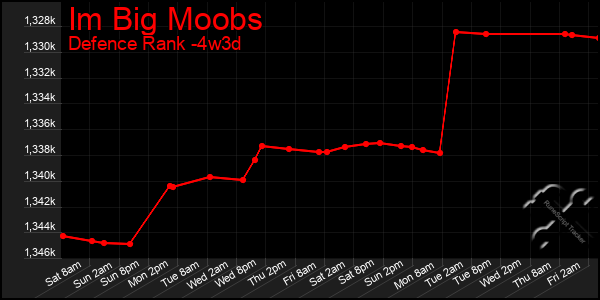 Last 31 Days Graph of Im Big Moobs